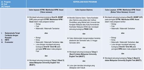 Menjadi seorang psikolog tentu harus melewati beberapa tahap, dan tentunya pemahaman serta keilmuan yang untuk itulah bagi para mahasiswa psikologi di wajibkan untuk mempelajari dan memiliki buku ini. Syarat Kemasukan Master Uitm - myclecks