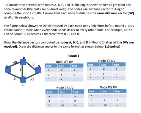 Solved Consider The Network With Nodes A B C And D Chegg Com