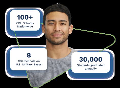 CDL Driver Jobs | Driver Recruitment Agency | TransForce