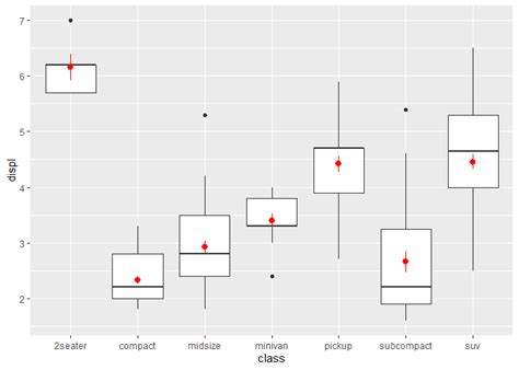 Ggplot R Ggplot Boxplot With Standard Deviation Values Printed In Images