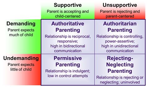 Parenting Today | Developmental Psychology at Vanderbilt ...