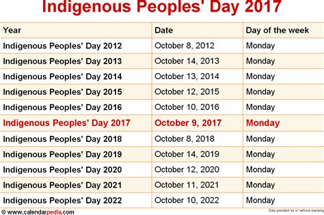 National indigenous peoples day june 21 is national indigenous peoples day! When is Indigenous Peoples' Day 2017 & 2018?