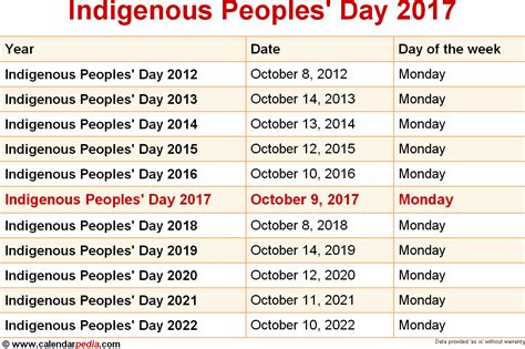 Municipalities across canada have cancelled celebrations and statues of figures involved with residential schools have been vandalised or removed. When is Indigenous Peoples' Day 2017 & 2018?