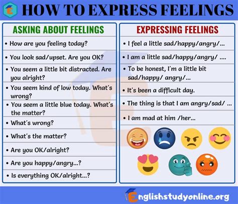 A Poster With The Words How To Express Feelings And Asking About
