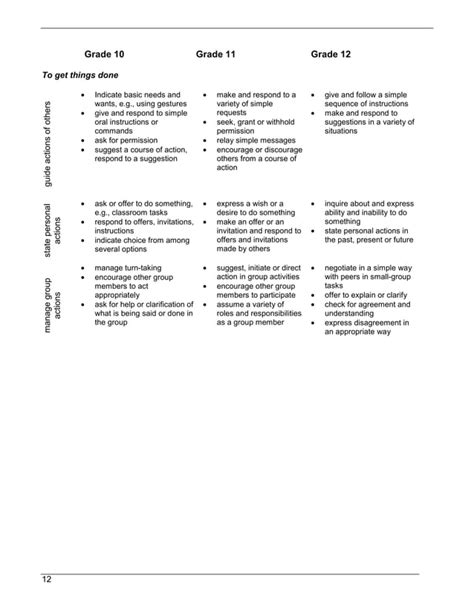 Mandarin Chinese Curriculum Pdf