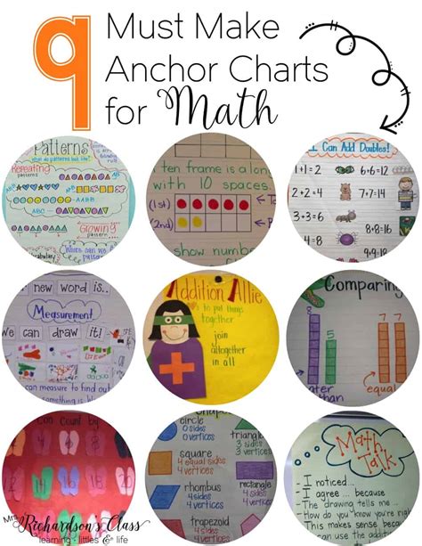 Estimation Anchor Chart Anchor Charts Chart Math Class Sexiz Pix