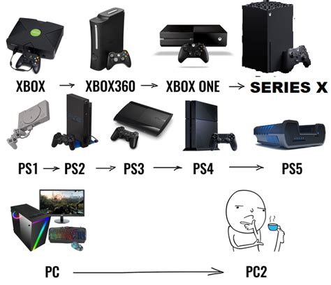 Pc Good Console Bad Rdankmemes