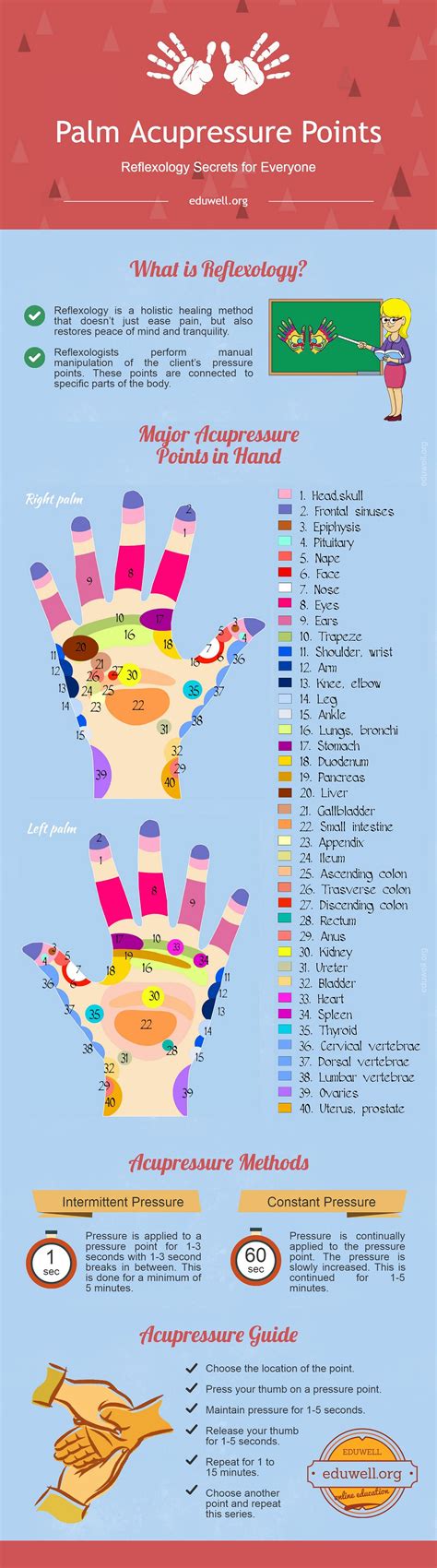 Reflexology Charts Hand Find Here Simple Step By Step Hand By Edu Well Medium