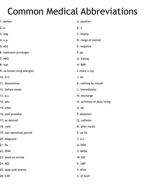 Medical Abbreviations Quiz Printable