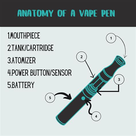 Cannabis Vaping Guide For Beginners