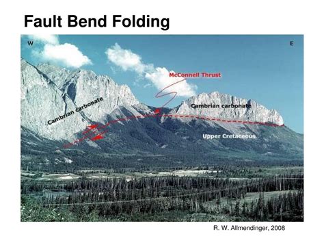 Ppt Structural Anatomy Of Fold And Thrust Belts Powerpoint