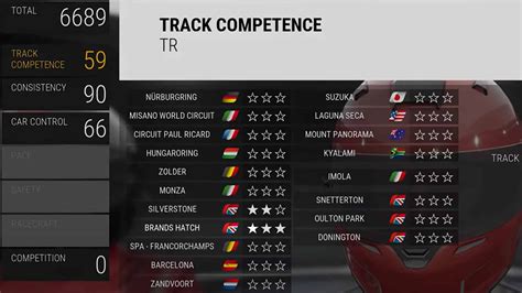 How The Driver Ratings In Assetto Corsa Competizione Work Traxion