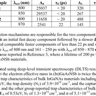 The spitfire mk ii, named after the iconic wwii british fighter aircraft, has the design and functionality to be iconic in its own right. (PDF) Carrier dynamics and defects in bulk 1eV InGaAsNSb materials and InGaAs layers with MBL ...