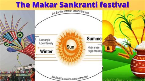 Why Is Makar Sankranti Festival Celebrated History And Importance Of