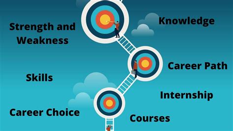 How To Choose The Right Career Path Gambaran