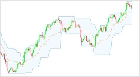 The Beginners Guide To Forex Channels Two Strategies Included