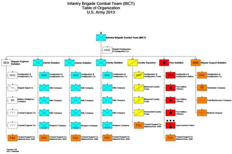 Ibct Reorganization Plan Of United States Army Wikipedia