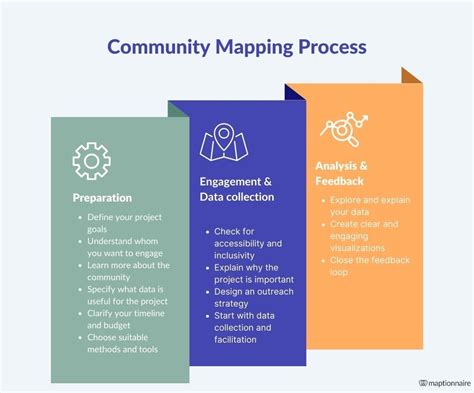 A Comprehensive Guide To Community Mapping For Planning — Maptionnaire