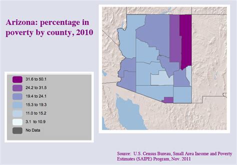 Census Az County Poverty Levels As High As 34