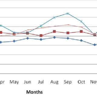 A lot of rain (rainy season) falls in the month of: (PDF) Investigation on Wind Energy Potential at Sabah ...