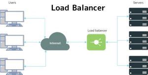 What Is Load Balancer And How It Works Upokary