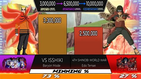 Naruto Vs Hashirama Power Levels Shinobi Scale Youtube