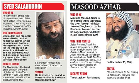 India's most wanted criminal in 2020 terrorism in india is growing day by day and terror attacks take place at regular intervals. Why isn't there a price on their heads? India's top ten ...