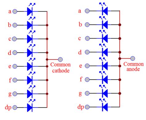 Common Anode Vs Common Cathode Ladercube