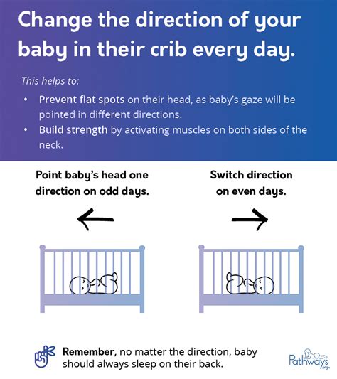 The Abcs Of Safe Sleep For Your Baby