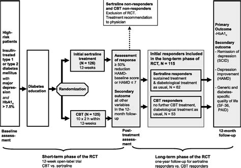 worksheet. Cbt Worksheets For Depression. Grass Fedjp Worksheet Study Site