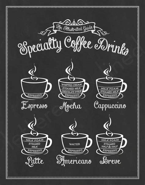 Specialty Coffee Drinks An Illustrated Guide Print Etsy Specialty