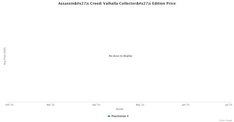 Assassin S Creed Valhalla Collector S Edition Price Swappa