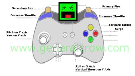 Elite Dangerous Xbox 360 Controller Config Youtube
