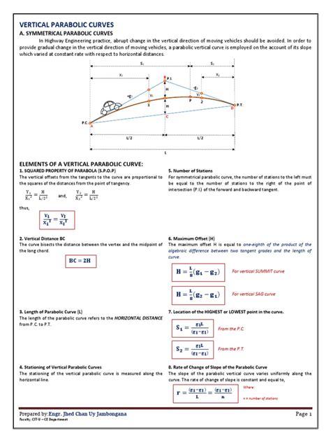 Topic 6 Vertical Parabolic Curves Symmetrical Pdf Theoretical