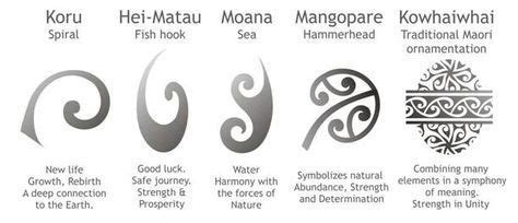 Symbols And Their Meanings Kohatu Pa Stone Maori Life Essence In An Inan Maoritattoos