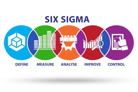 Six Sigma Pourquoi Lutiliser 5 étapes Incontournables 2023