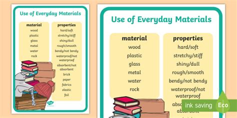 Year 1 Everyday Materials Scientific Vocabulary Poster Posters