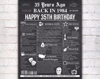 35 years ago | Etsy
