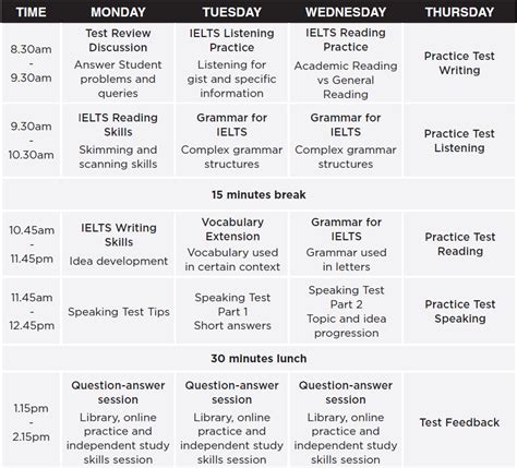 Ielts Preparation Course › Mega