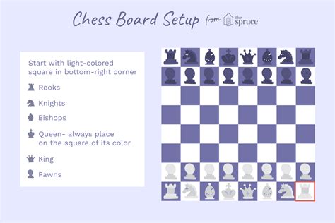 You can make mistakes with the queen and king's position. How to Set up a Chess Board