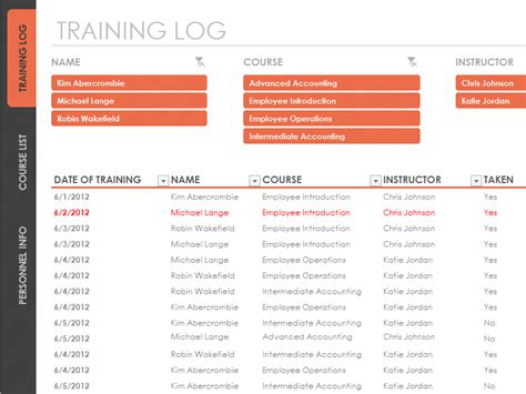 Employee Training Tracker Templates Training Tracker Employee