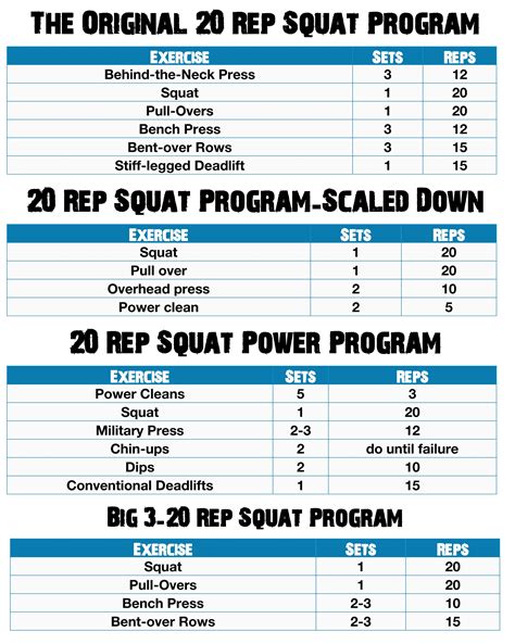 √ 20 Rep Squats Program
