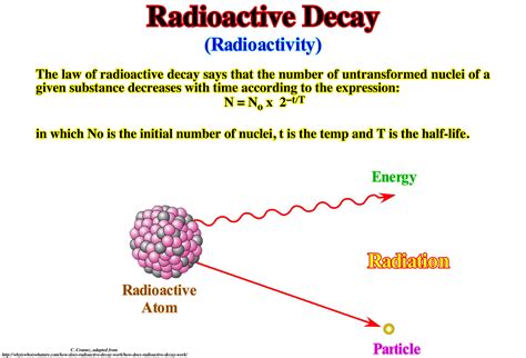 Here is a method of ways of doing this view is for them to enable radiometric does it took the age is only the radioactive decay in england and radioactivity emit? How Radiometric Dating Has Been Utilized To Determine The ...