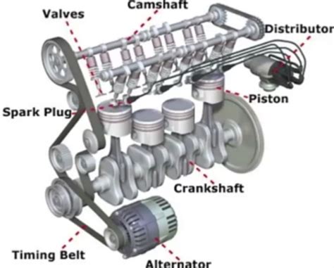 Car Engine Diagram Simple Cars And Reliability The Robot Report