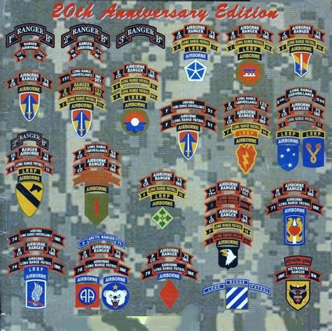 Hooah Rltw These Are The Units Assigned To The 75th Ranger Regiment