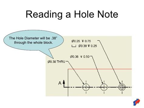 Dimensioning Standards