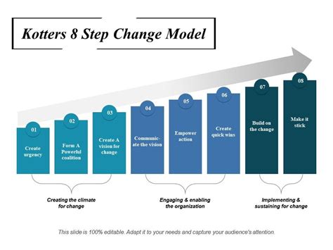 Kotters Step Change Model Ppt Gallery Template Powerpoint Slide