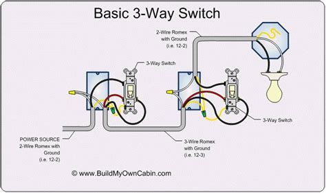 3 Way And 4 Way Switch Wiring For Residential Lighting Light Switches