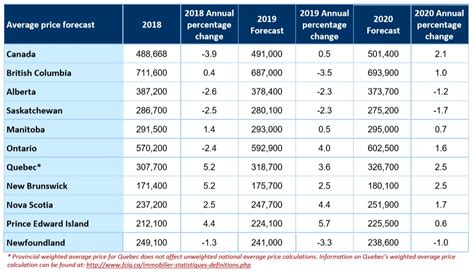 The stock market tends to swing from overvalued to undervalued as the market goes from euphoria to recession. Will the Canada Real Estate Market Crash in 2019-2020 ...