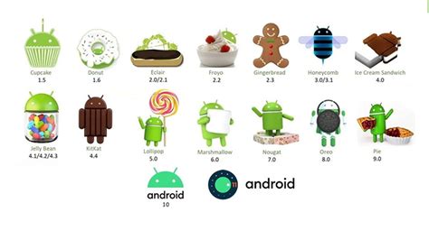Android 11 Se Llama Red Velvet Cake Pero Sólo Para Uso Interno La